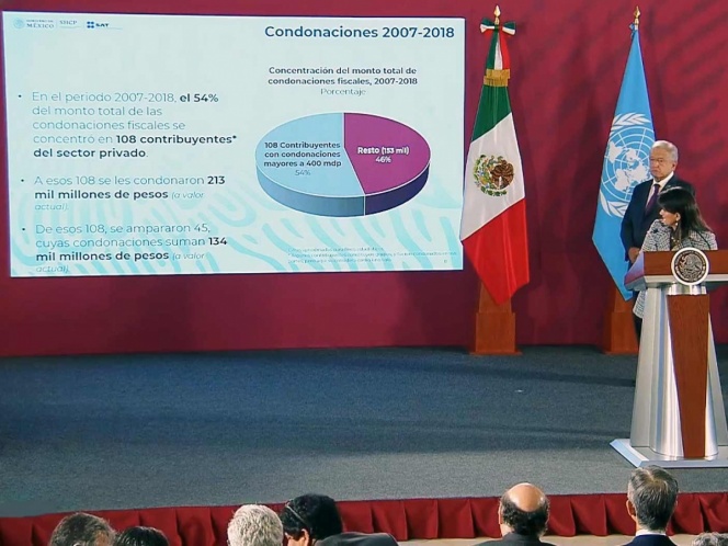 Condonaciones